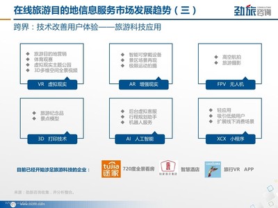 勁旅咨詢(xún):2017年在線旅游目的地信息服務(wù)市場(chǎng)研究報(bào)告