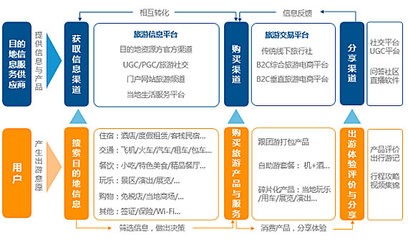 勁旅咨詢(xún)發(fā)布《2017年在線旅游目的地信息服務(wù)市場(chǎng)研究報(bào)告》