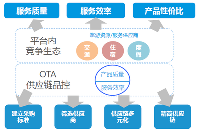 【研報(bào)】中國(guó)在線旅游市場(chǎng)年度綜合報(bào)告(57頁(yè))