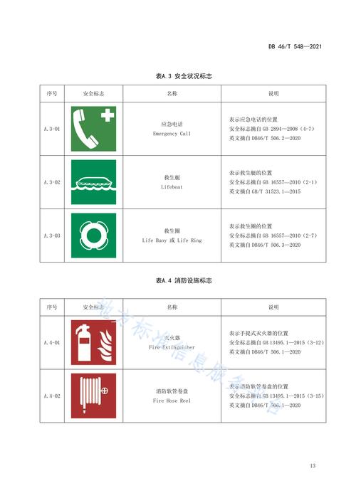 p>《旅游服務(wù)場所安全標(biāo)志設(shè)置規(guī)范》(db46/t 548-2021)是2021年11月