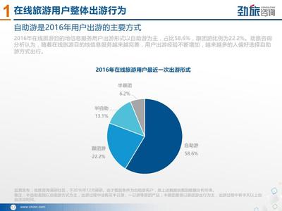 勁旅咨詢(xún):2017年在線旅游目的地信息服務(wù)市場(chǎng)研究報(bào)告