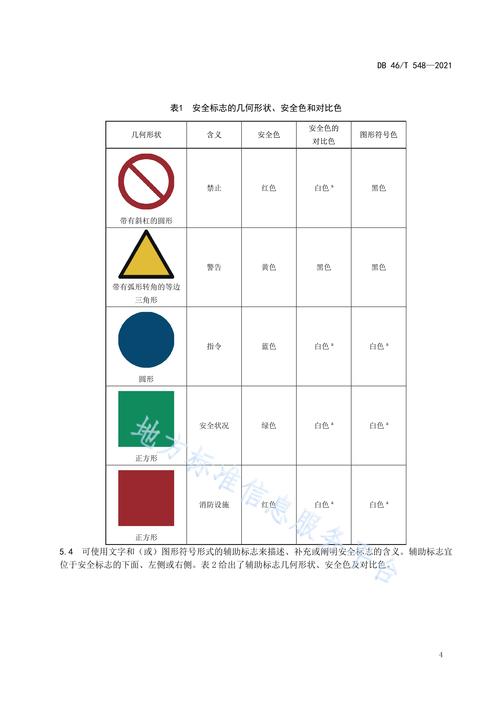 p>《旅游服務(wù)場所安全標志設(shè)置規(guī)范》(db46/t 548-2021)是2021年11月