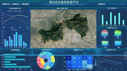 智慧化升級(jí),展望文旅業(yè)新未來(lái)