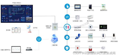 景區(qū)智能廁所系統(tǒng)讓旅游更便捷 更舒適