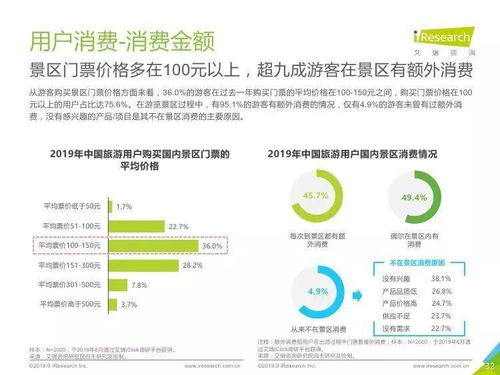 艾瑞咨詢 中國(guó)景區(qū)旅游消費(fèi)研究報(bào)告