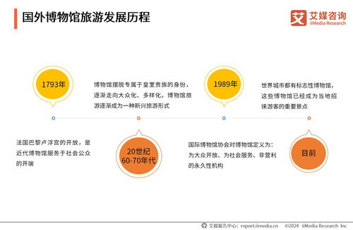 艾媒咨詢 2023 2024年中國博物館旅游行業(yè)及典型地市發(fā)展研究報告