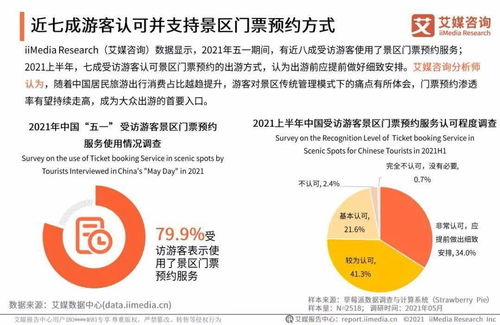 艾媒咨詢 2021中國(guó)景區(qū)門票預(yù)約服務(wù)專題研究報(bào)告