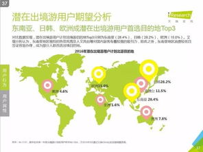 艾瑞咨詢 2016中國在線出境游市場研究報告