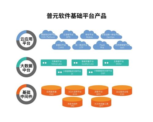 抗疫先鋒 普元信息為疫情防控提供領(lǐng)先的應(yīng)用開發(fā)服務(wù)及數(shù)據(jù)管理支持